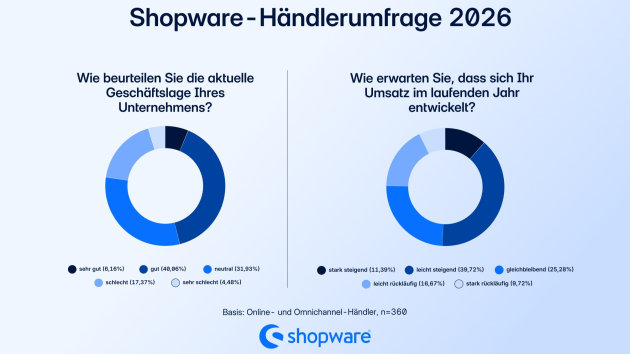 Onlinehandel zwischen Zuversicht und Druck: KI wird zum strategischen Faktor - Quelle: Shopware